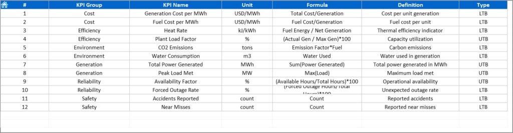 Power Generation KPI Dashboard in Excel - Next Gen Templates