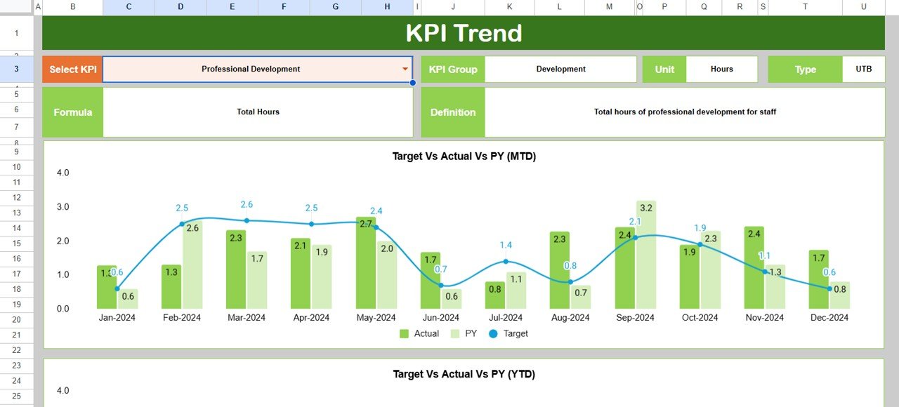 Preschool KPI Dashboard in Google Sheets - Image 3