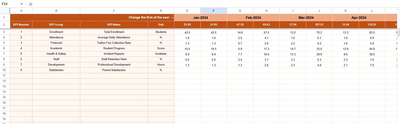 Preschool KPI Dashboard in Google Sheets - Image 4