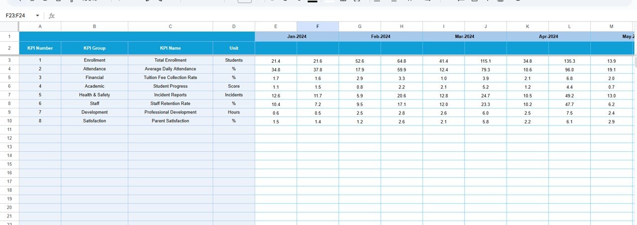 Preschool KPI Dashboard in Google Sheets - Image 5