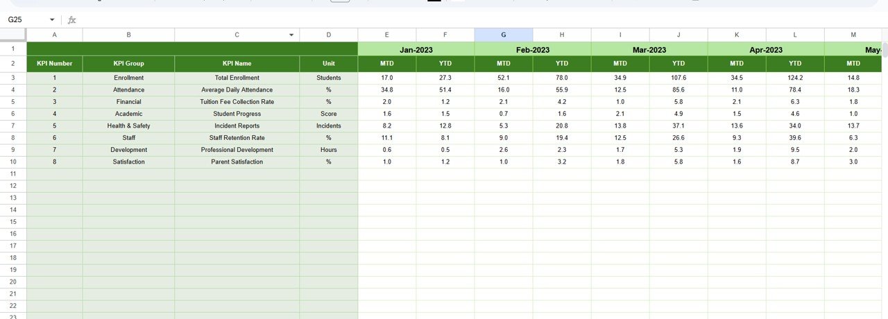 Preschool KPI Dashboard in Google Sheets - Image 6
