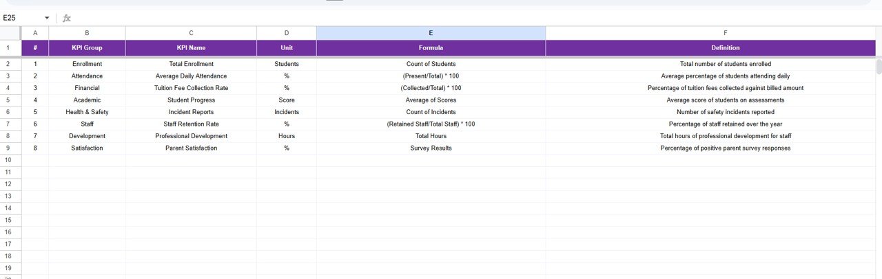 Preschool KPI Dashboard in Google Sheets - Image 7