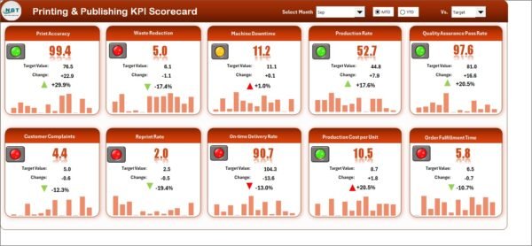 Printing and Publishing KPI Scorecard in Excel - Image 6