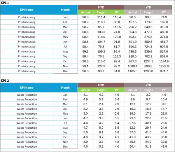 Printing and Publishing KPI Scorecard in Excel - Image 4