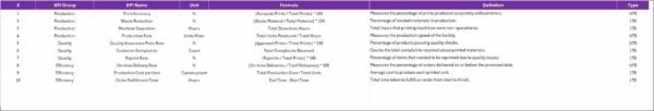 Printing and Publishing KPI Scorecard in Excel - Image 3