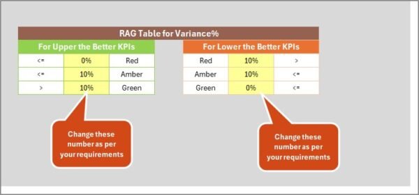 Printing and Publishing KPI Scorecard in Excel - Image 2