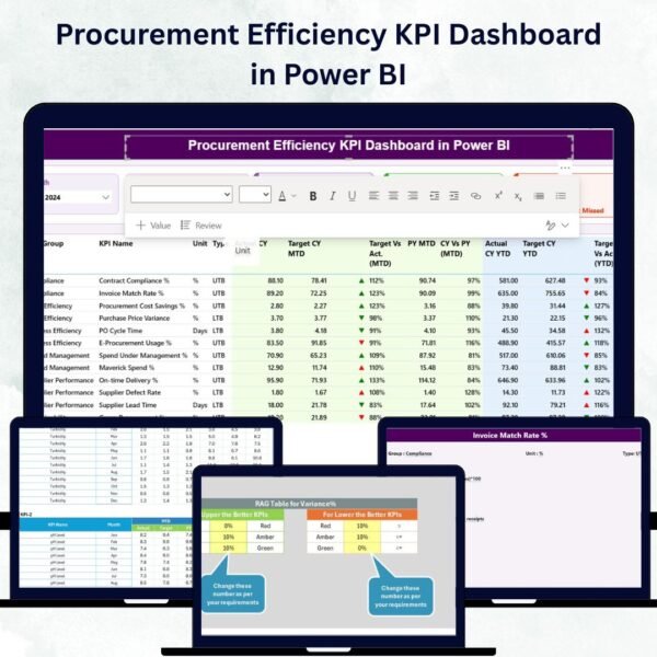 Procurement Efficiency KPI Dashboard in Power BI