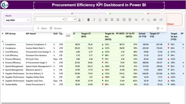 Procurement Efficiency KPI Dashboard in Power BI - Image 2