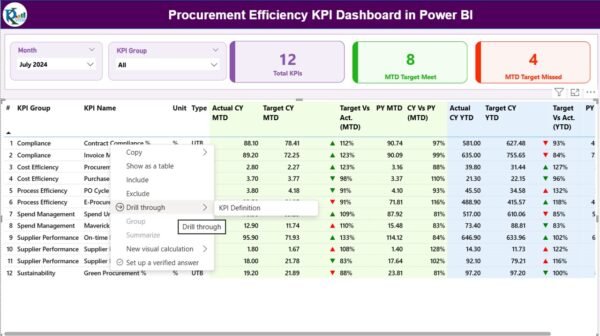 Procurement Efficiency KPI Dashboard in Power BI - Image 5