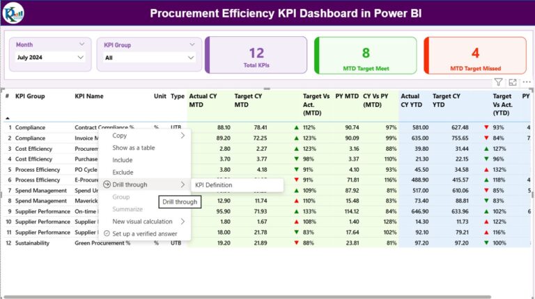 Procurement Efficiency KPI Dashboard in Power BI - Next Gen Templates