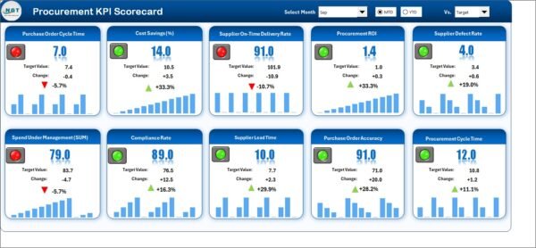 Procurement KPI Scorecard in Excel - Image 2