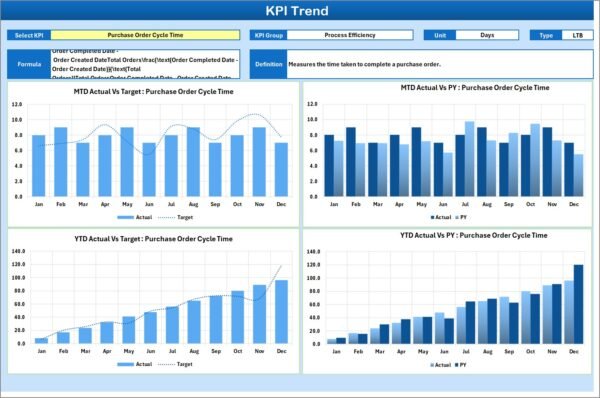 Procurement KPI Scorecard in Excel - Image 3