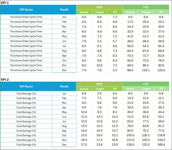 Procurement KPI Scorecard in Excel - Image 4