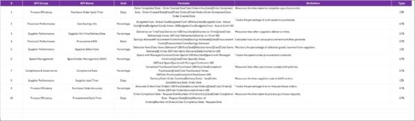 Procurement KPI Scorecard in Excel - Image 5