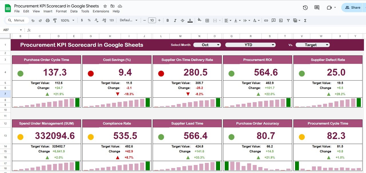 Procurement KPI Scorecard in Google Sheets