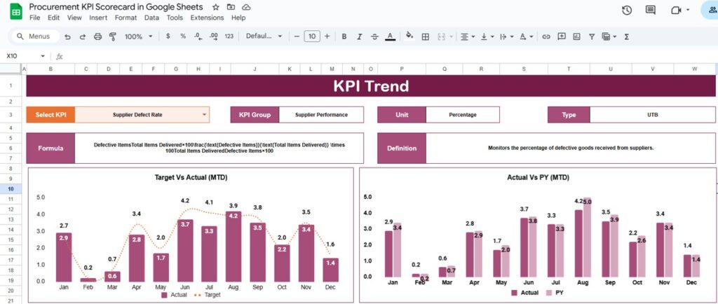 Procurement KPI Scorecard in Google Sheets - Next Gen Templates
