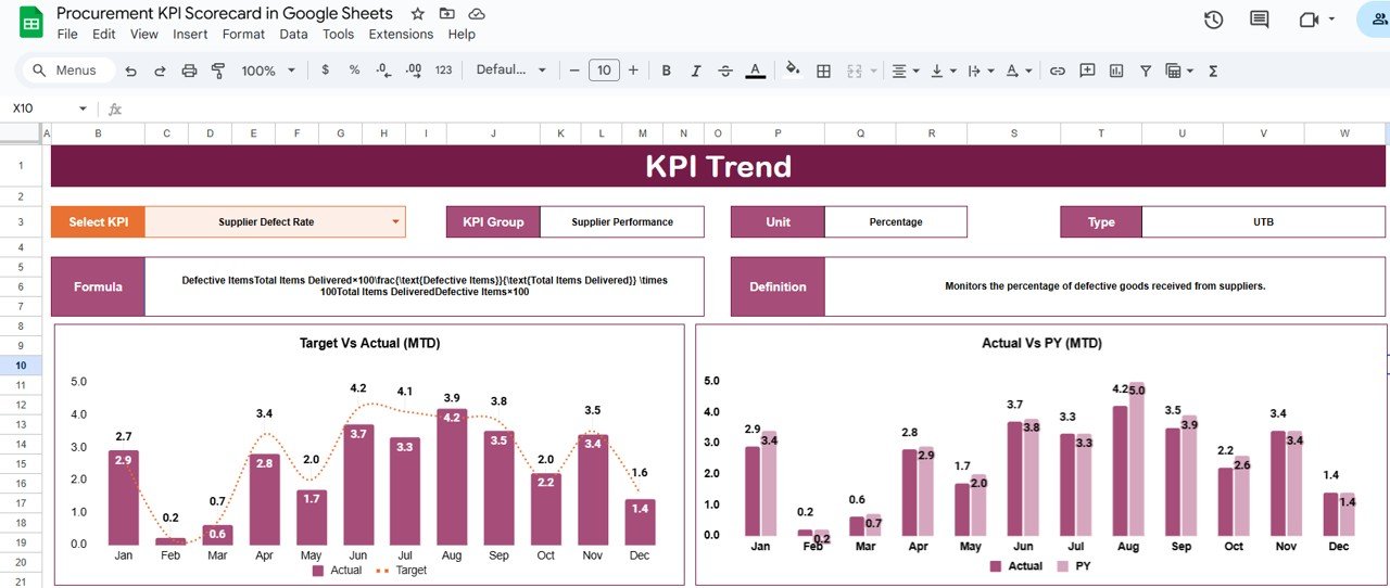 Procurement KPI Scorecard in Google Sheets - Image 3