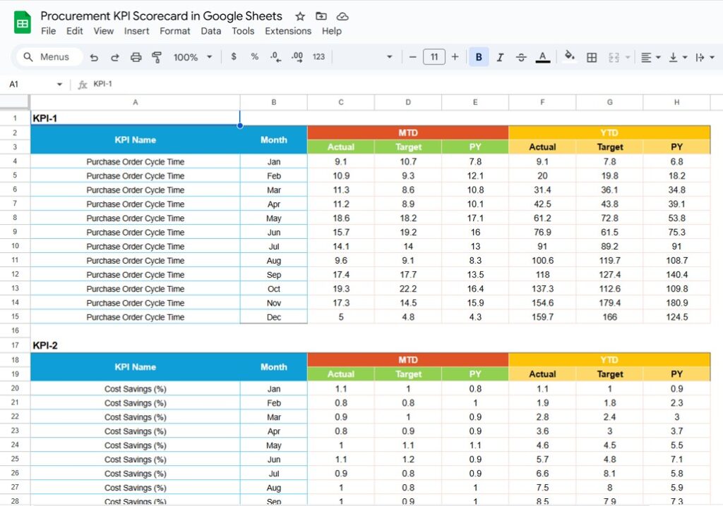 Procurement KPI Scorecard in Google Sheets - Next Gen Templates