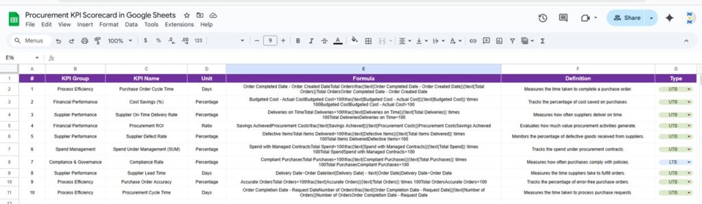 Procurement KPI Scorecard in Google Sheets - Next Gen Templates
