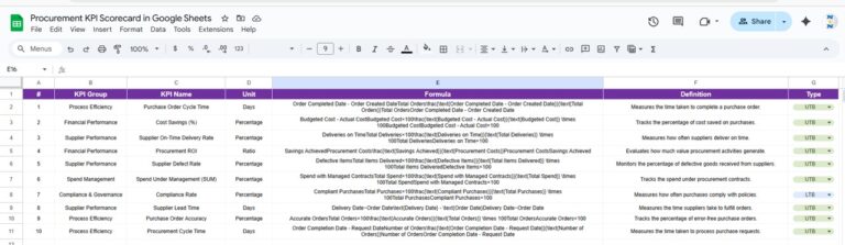 Procurement KPI Scorecard in Google Sheets - Next Gen Templates