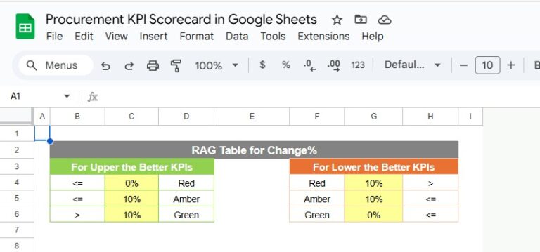 Procurement KPI Scorecard in Google Sheets - Next Gen Templates