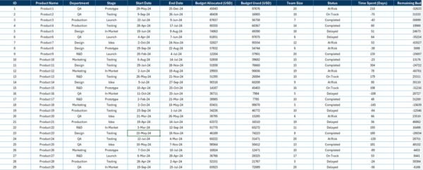 Product Development Report in Excel - Image 4