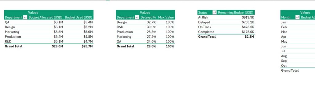 Product Development Report in Excel - Next Gen Templates