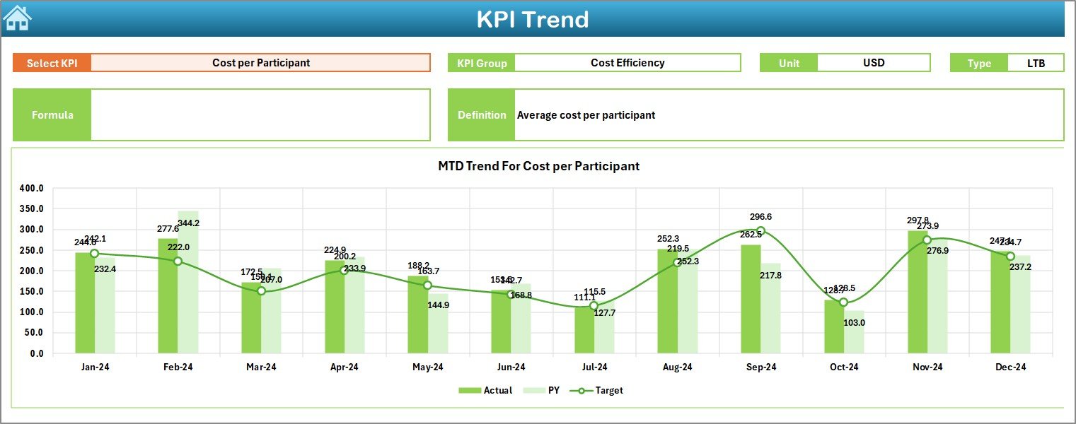 Professional Training & Coaching KPI Dashboard in Excel - Image 8