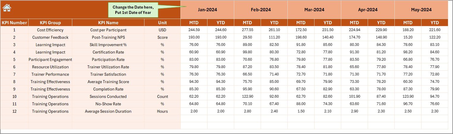 Professional Training & Coaching KPI Dashboard in Excel - Image 5