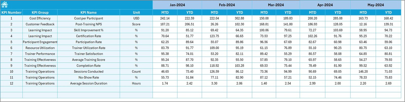 Professional Training & Coaching KPI Dashboard in Excel - Image 6