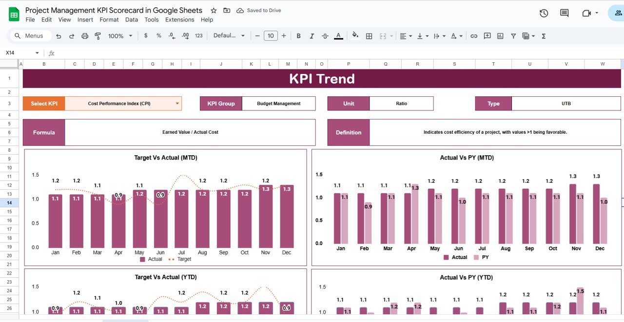 Project Management KPI Scorecard in Google Sheets - Image 3
