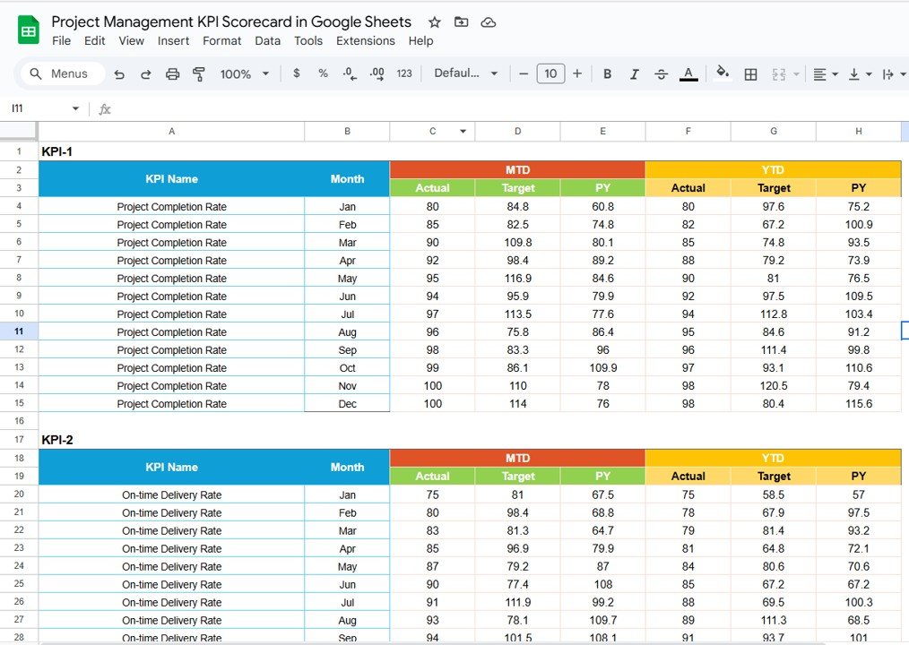 Project Management KPI Scorecard in Google Sheets - Image 4