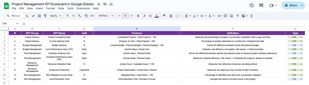 Project Management KPI Scorecard in Google Sheets - Image 5
