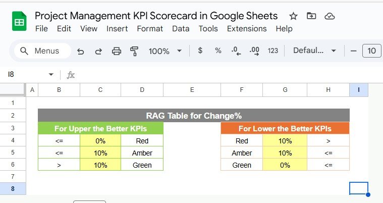 Project Management KPI Scorecard in Google Sheets - Image 6