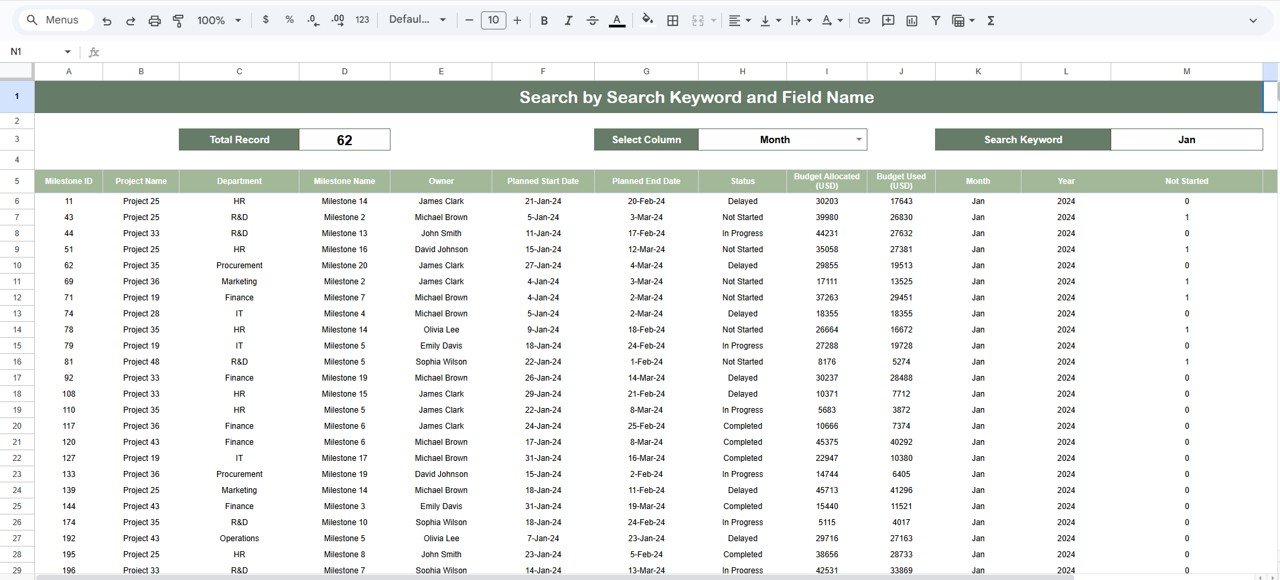 Project Milestone Status and Performance Dashboard in Google Sheets - Image 2