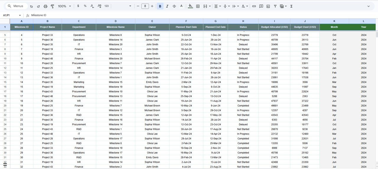 Project Milestone Status and Performance Dashboard in Google Sheets - Image 3