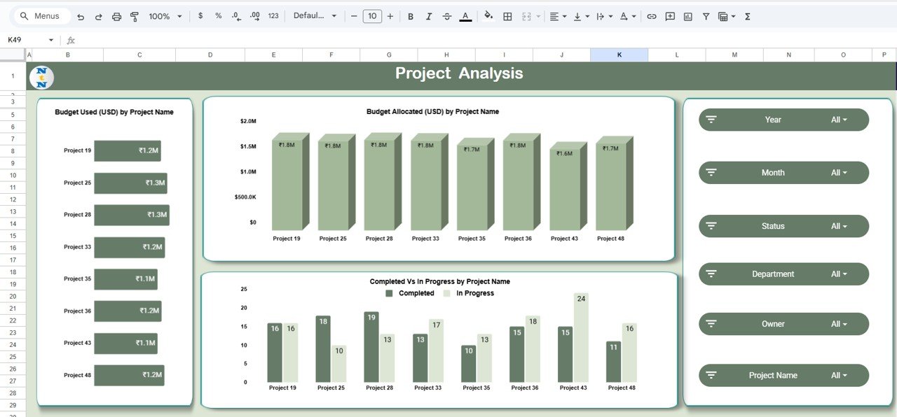 Project Milestone Status and Performance Dashboard in Google Sheets - Image 6