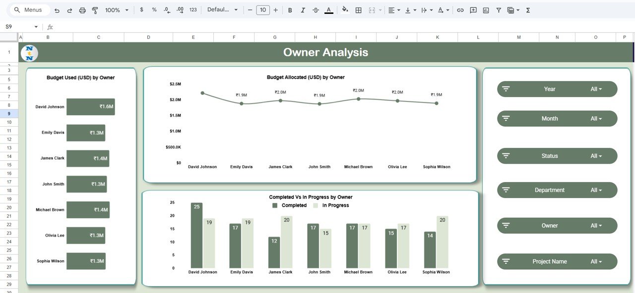 Project Milestone Status and Performance Dashboard in Google Sheets - Image 7