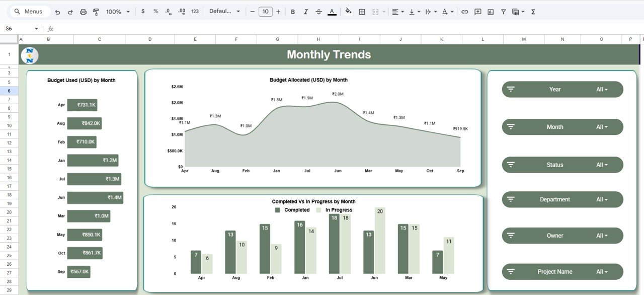 Project Milestone Status and Performance Dashboard in Google Sheets - Image 8