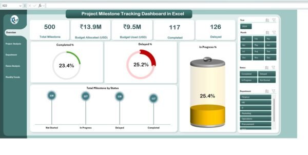 Project Milestone Tracking Dashboard in Excel - Image 2