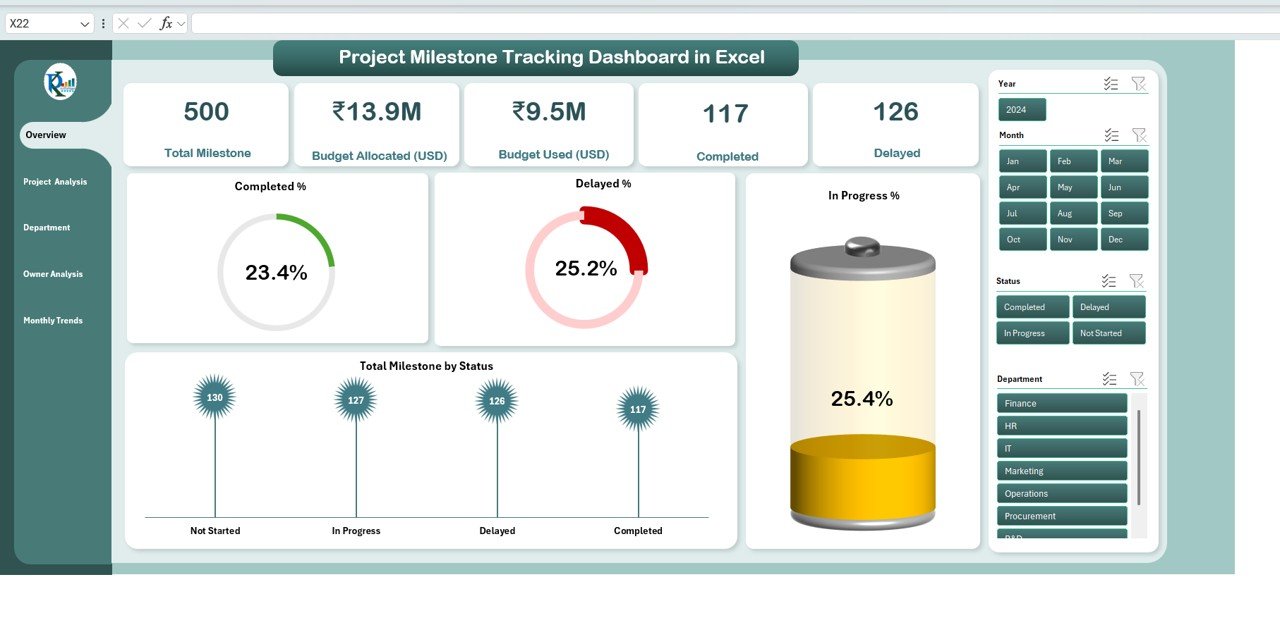 Project Milestone Tracking Dashboard in Excel