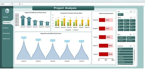 Project Milestone Tracking Dashboard in Excel - Image 3