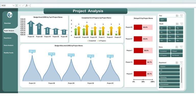 Project Milestone Tracking Dashboard in Excel - Next Gen Templates