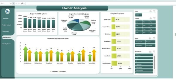 Project Milestone Tracking Dashboard in Excel - Image 5