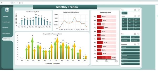 Project Milestone Tracking Dashboard in Excel - Image 6