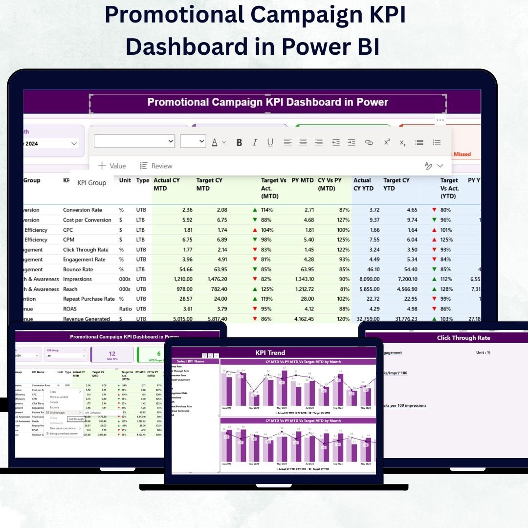 Promotional Campaign KPI Dashboard in Power BI