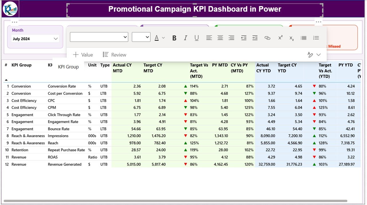 KPI Dashboard in Power BI