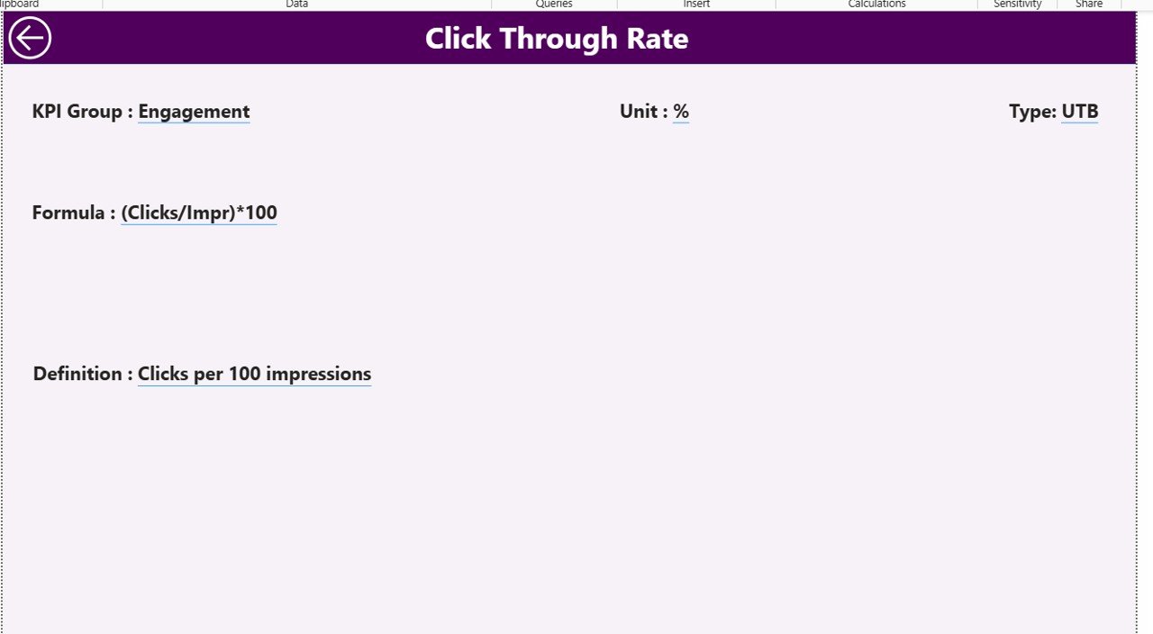 Promotional Campaign KPI Dashboard in Power BI - Image 4