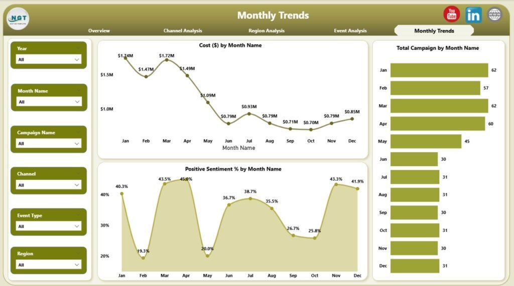 Public Relations (PR) Dashboard in Power BI - Next Gen Templates