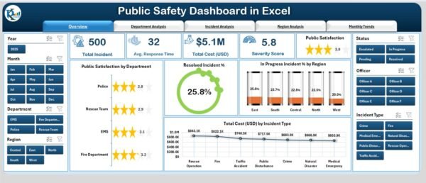Public Safety Dashboard in Excel - Image 2
